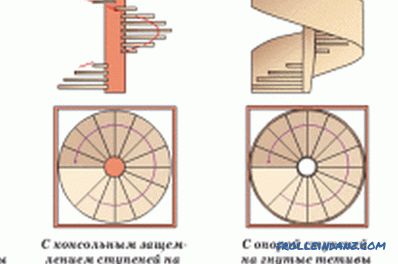 DIY scara din lemn spirală: fabricarea și asamblarea