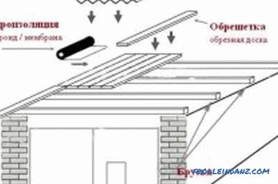 Cum de a construi un garaj cadru: construcția de clădiri