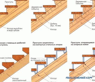 Efectuarea de scări din lemn cu propriile mâini: sfaturi utile