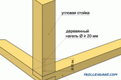 Structura din lemn a casei face-o singură: trăsături de construcție