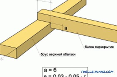 Structura din lemn a casei face-o singură: trăsături de construcție