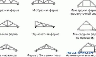 Distanta dintre acoperișul acoperișului: caracteristici de instalare