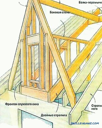 Do-it-yourself acoperiș multi-tip - cum se construiesc + scheme