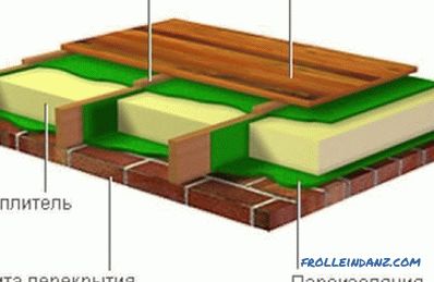 Cum se pune o podea din lemn: regulile, alegerea materialelor