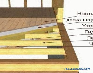 Cum să puneți în mod corespunzător podele din lemn: instrucțiuni