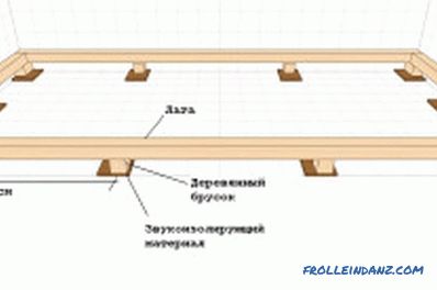 Cum să puneți în mod corespunzător podele din lemn: instrucțiuni