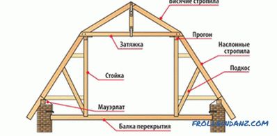 Sistemul de acoperiș de acoperiș - ansambluri de dispozitive, structuri și componente