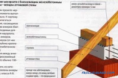 Fă-te-te-structura truss: caracteristici de instalare (video)