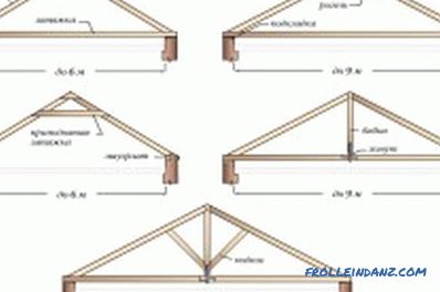 Fă-te-te-structura truss: caracteristici de instalare (video)
