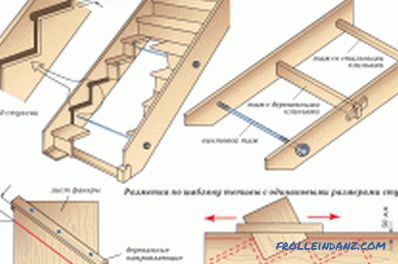 Cum se construiește o scară cu mâinile tale: calcule (foto)