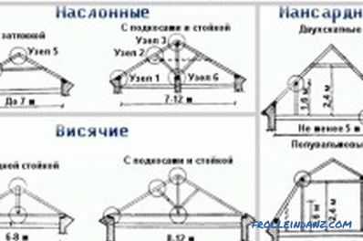 Tipuri de sistem de bare: caracteristici, elemente structurale