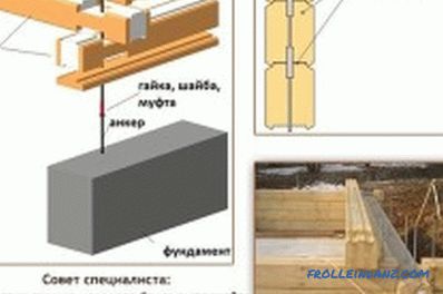 Tehnologia construiește o casă de lemn: recomandări practice