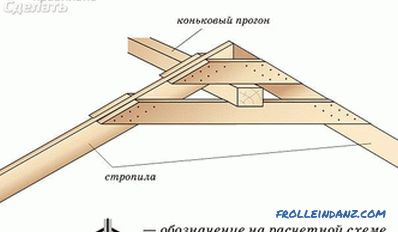 Sistemul de acoperiș Gable - cum se face un sistem de ferme