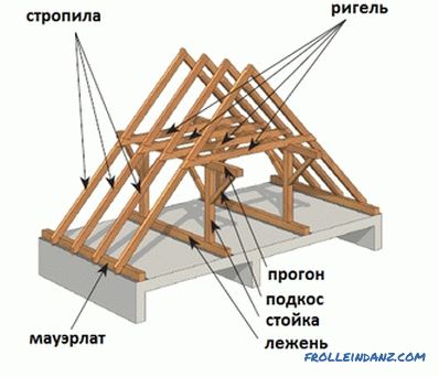 Sistemul de acoperiș gable: instalare