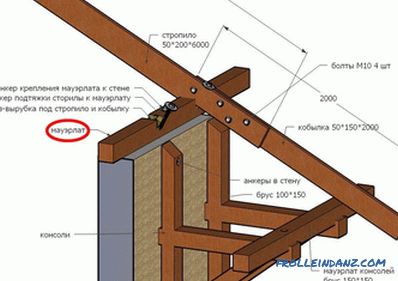 Conectarea raftului cu placa de putere în fabricarea acoperișului