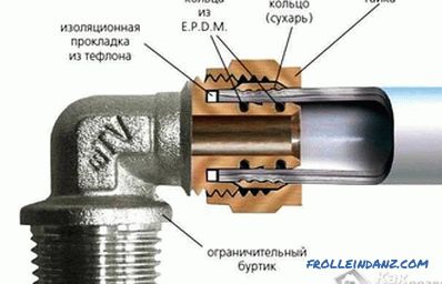 Cum se conectează țevi metalice - moduri de conectare a conductelor metalice