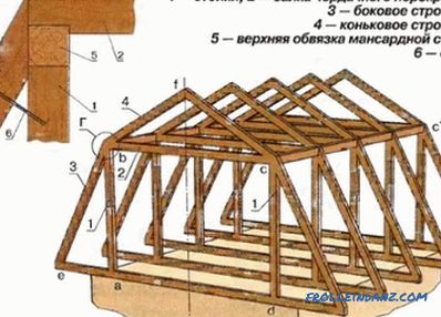 Punctele de prindere ale sistemului de bare de acoperiș și principalele neajunsuri la asamblarea nodurilor
