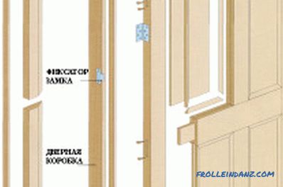 Instalarea ușoară a ușilor de intrare din lemn: etaje (video)