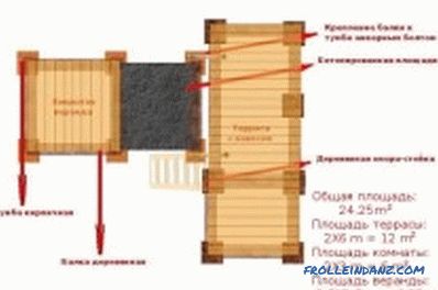 Casa de placaj din lemn: recomandări