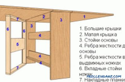 Transformator de masă de cafea faceți-vă singur: pregătirea și asamblarea