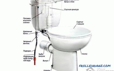 Cum se instalează rezervorul pe toaletă