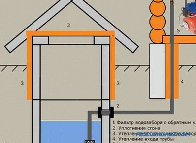Aprovizionarea cu apă a unei case particulare cu propriile sale mâini