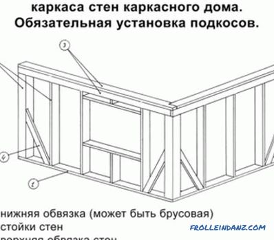 Sisteme de acoperiș din case de lemn: elemente, dispozitive