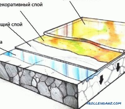 Cum de a fixa căptușeala pe tavan și pereți cu klyaymerov