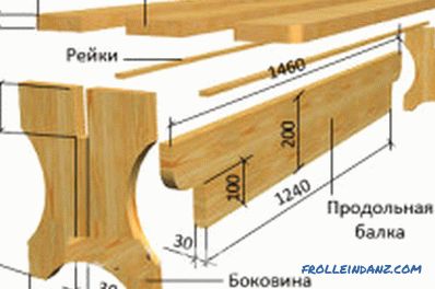 Mobilier pentru baie cu propriile mâini: alegerea lemnului și fabricarea