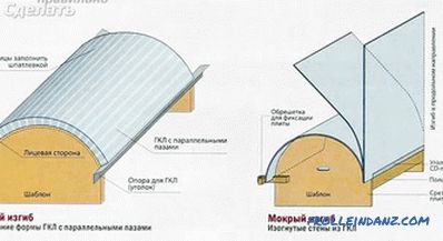 Proprietăți de gips-carton - Caracteristicile foilor de gips-carton