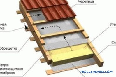 Constructii de case din lemn profilate: tehnologie de constructie
