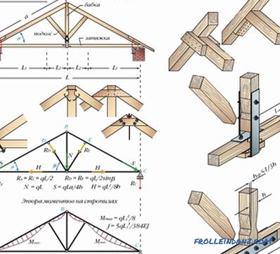 Sistemul de acoperiș Rafter, designul, diagrama și dispozitivul + Video