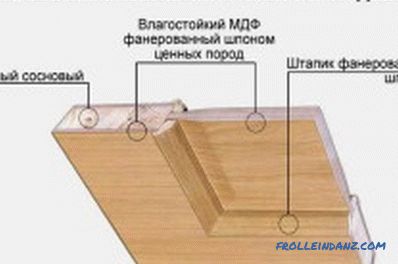 Usi de interior din lemn face-te singur: subtilitățile de asamblare și de montare