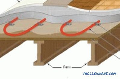 Leveling floor: puncte importante, caracteristici (video)