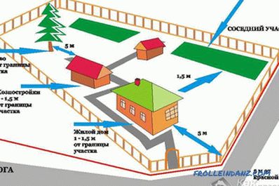 Planificarea zonei suburbane - cum să zona (schemele +)