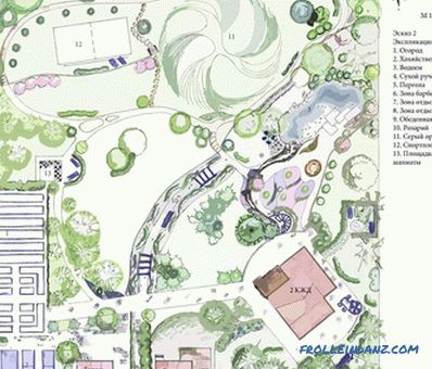 Planificarea zonei suburbane - cum să zona (schemele +)