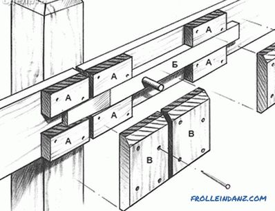 Cum se face o poarta din lemn - o poarta din lemn (+ fotografii, diagrame)